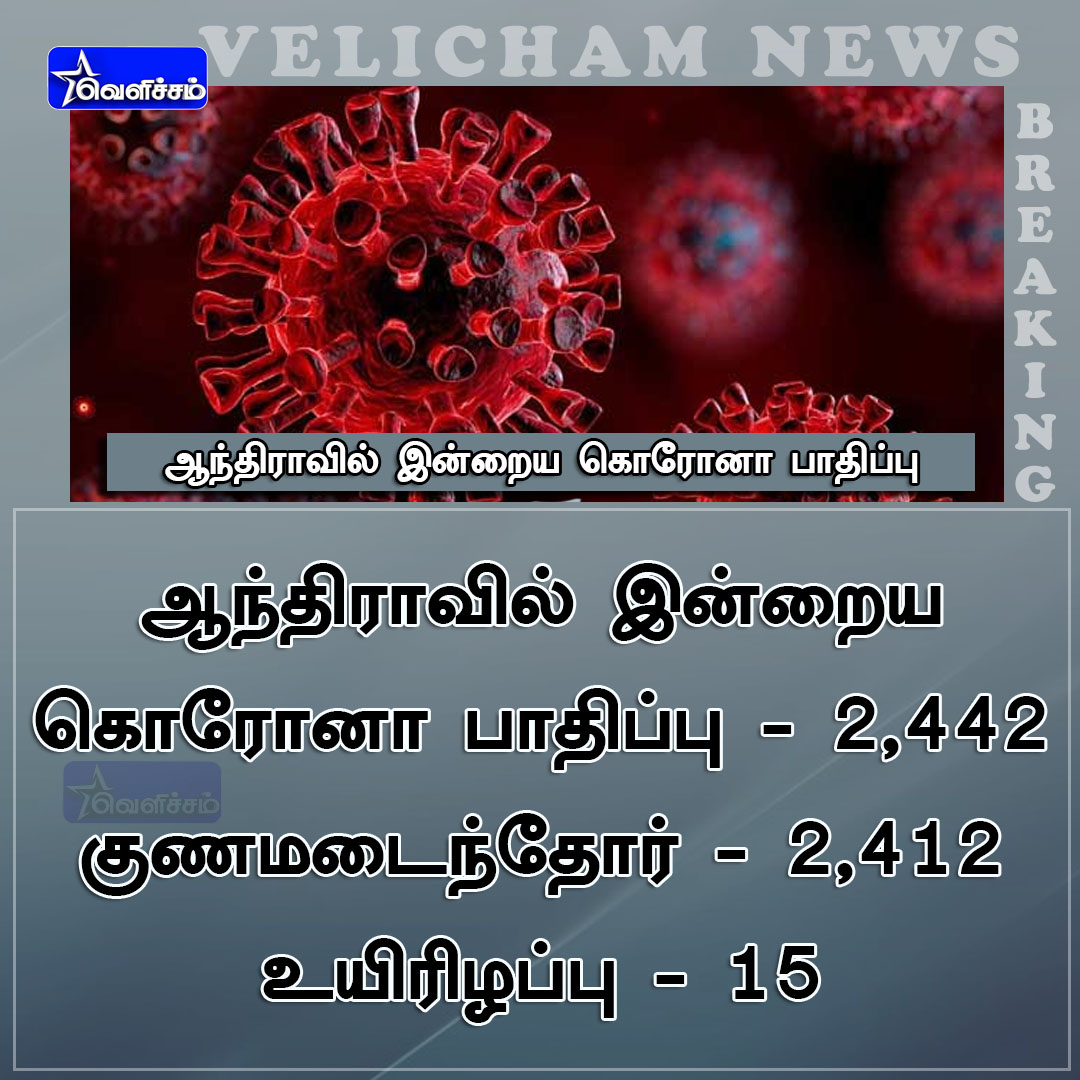 velichamtvtamil's tweet photo. #JUSTIN ஆந்திராவில் புதிதாக 2,442 பேருக்கு கொரோனா தொற்று உறுதி செய்யப்பட்டுள்ளது
#Andhra | #Corona2Wave https://t.co/eoE6TkWnNM