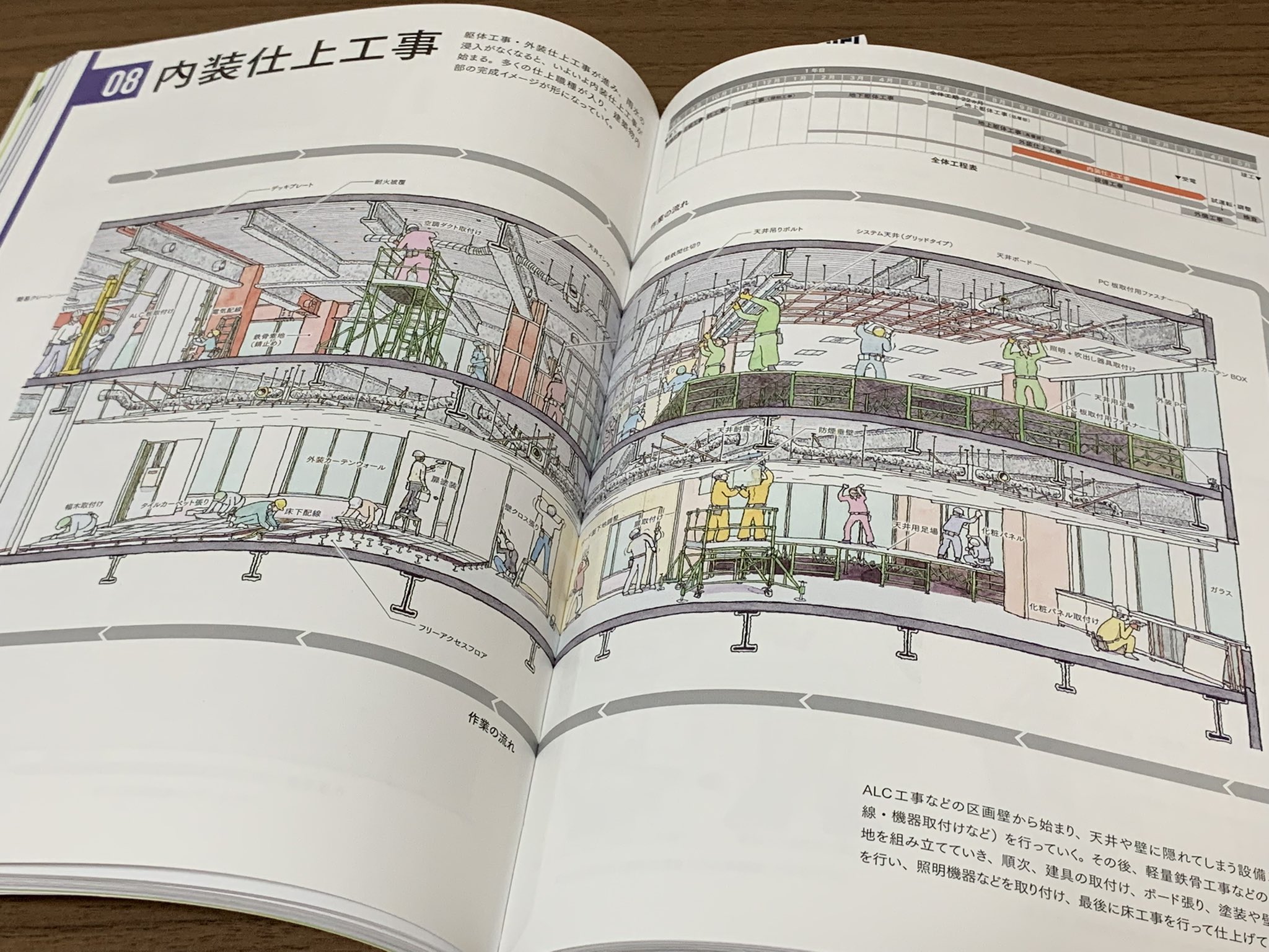 お兄は建築士 施工がわかるイラスト建築生産入門 本当におすすめの一冊 建築施工の流れと詳細が 素晴らしすぎるイラスト 付きで解説された本 むしろイラストがメイン イラストだけで飯が食える 新人の建築従事者や学生さんには是非とも読んで