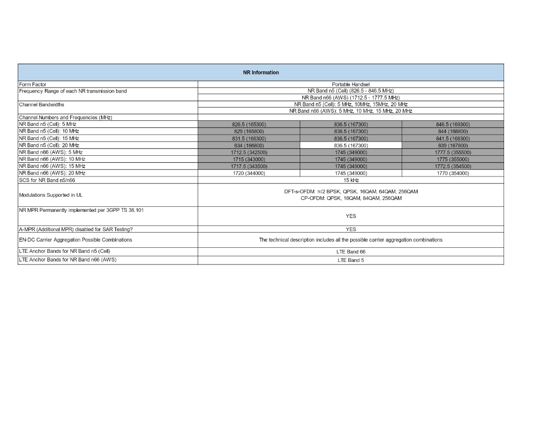 AnandTech15's tweet image. Samsung Galaxy A52s 5G (A528B) is spotted on the FCC Certification , Specifications ....

Snapdragon 778G soc
NFC
Android 11
6/8GB RAM
128GB
5G Bands: n5 &amp;amp; n66
September ( launch date )
€450 ( price)

#A52s #GalaxyA52s #SamsungA52s #SamsungGalaxyA52S