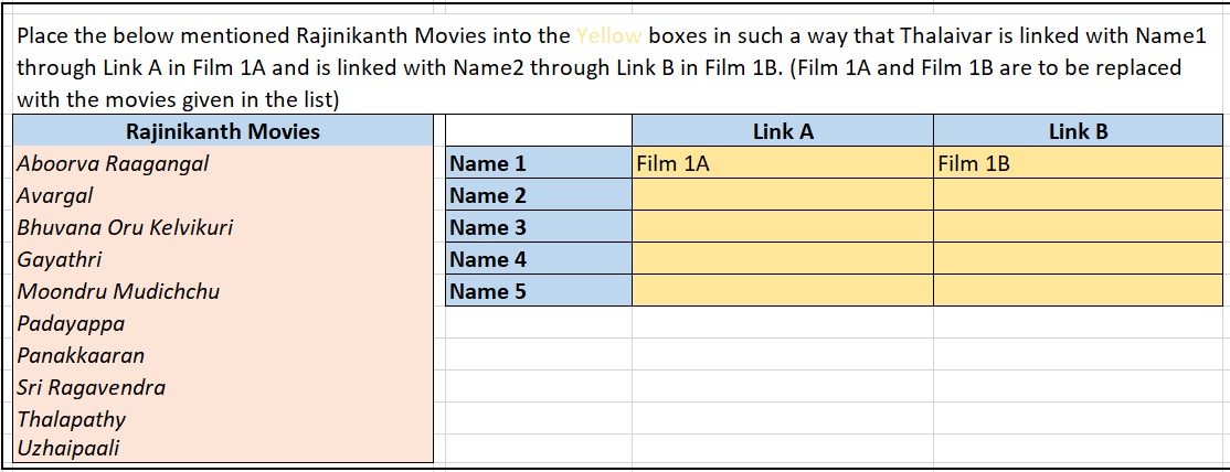 veeba6's tweet image. #VeebasQuizSeries 
#Question5 
Arrange the listed Thalaivar movies in a way that Thalaivar is linked with the NameX using Link A in Film XA and using Link B in film XB (X = 1,2,3,4,5). Mention the NameX and Link A&amp;amp;B

Plz don't reply here and DM me the answers
#TamilSongTriviaQuiz