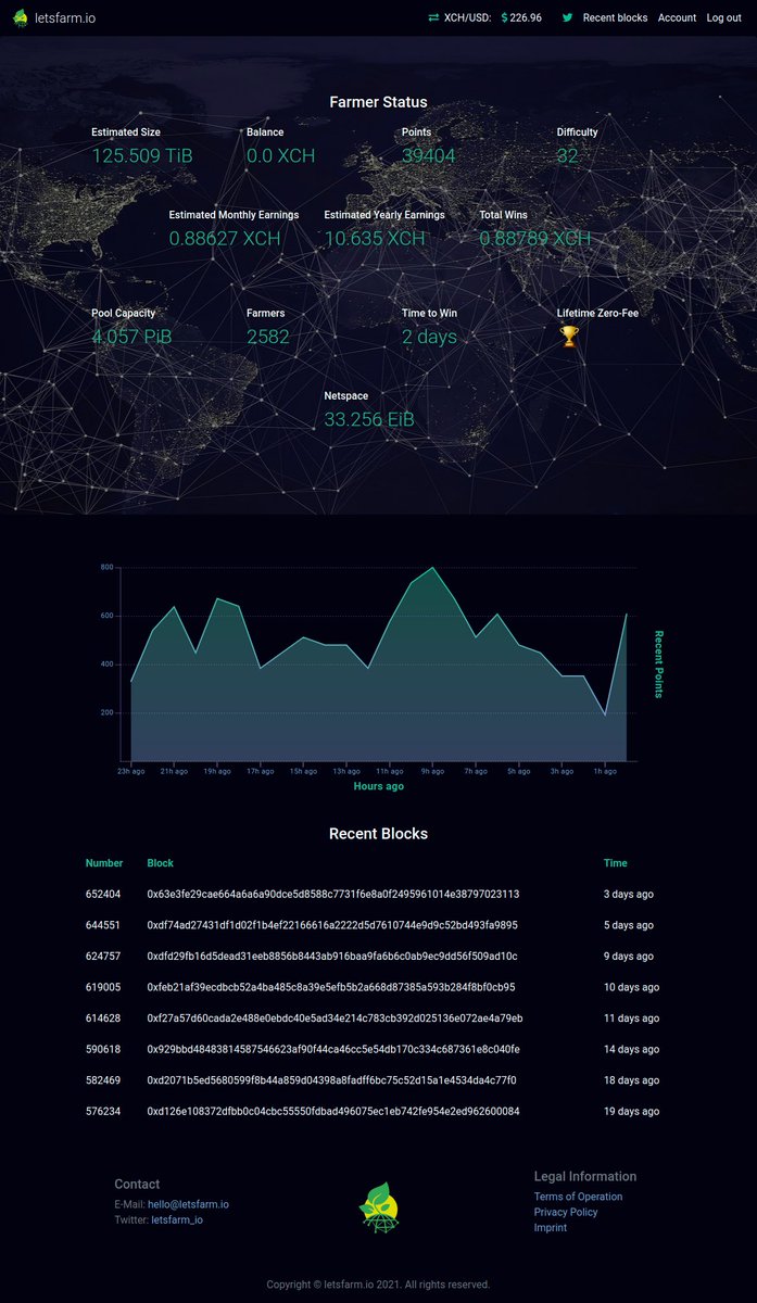 letsfarm.io 🌱 tweet media