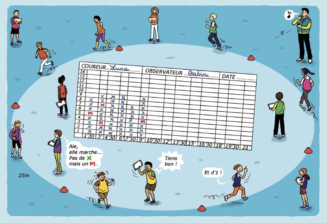 Article de Gilles Labanhie CPD-EPS : « Le  relais du halage ».
Découverte de la course longue, du patrimoine local. Pluridisciplinarité, rencontres…
Illustration : C. Tarcelin
revue-eps.com/fr/le-relais-d…