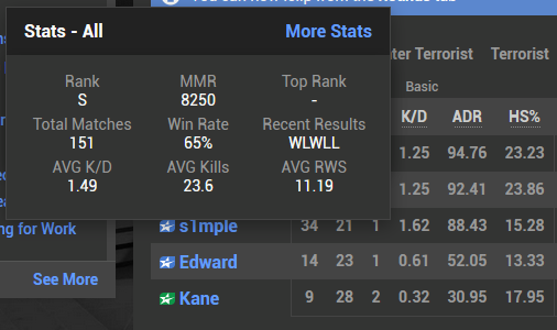 D3ATHKeeper's tweet photo. Just released ESEA Magnifier V2. It now displays user stats when hovered and shows how many live games are ongoing when on your profile (based on your friends).
Chrome: https://t.co/joN6bD1Pnm
FireFox: https://t.co/0NPPQF7YhJ
#ESEA #ESL #Gamedock https://t.co/gIrAmxv2sQ