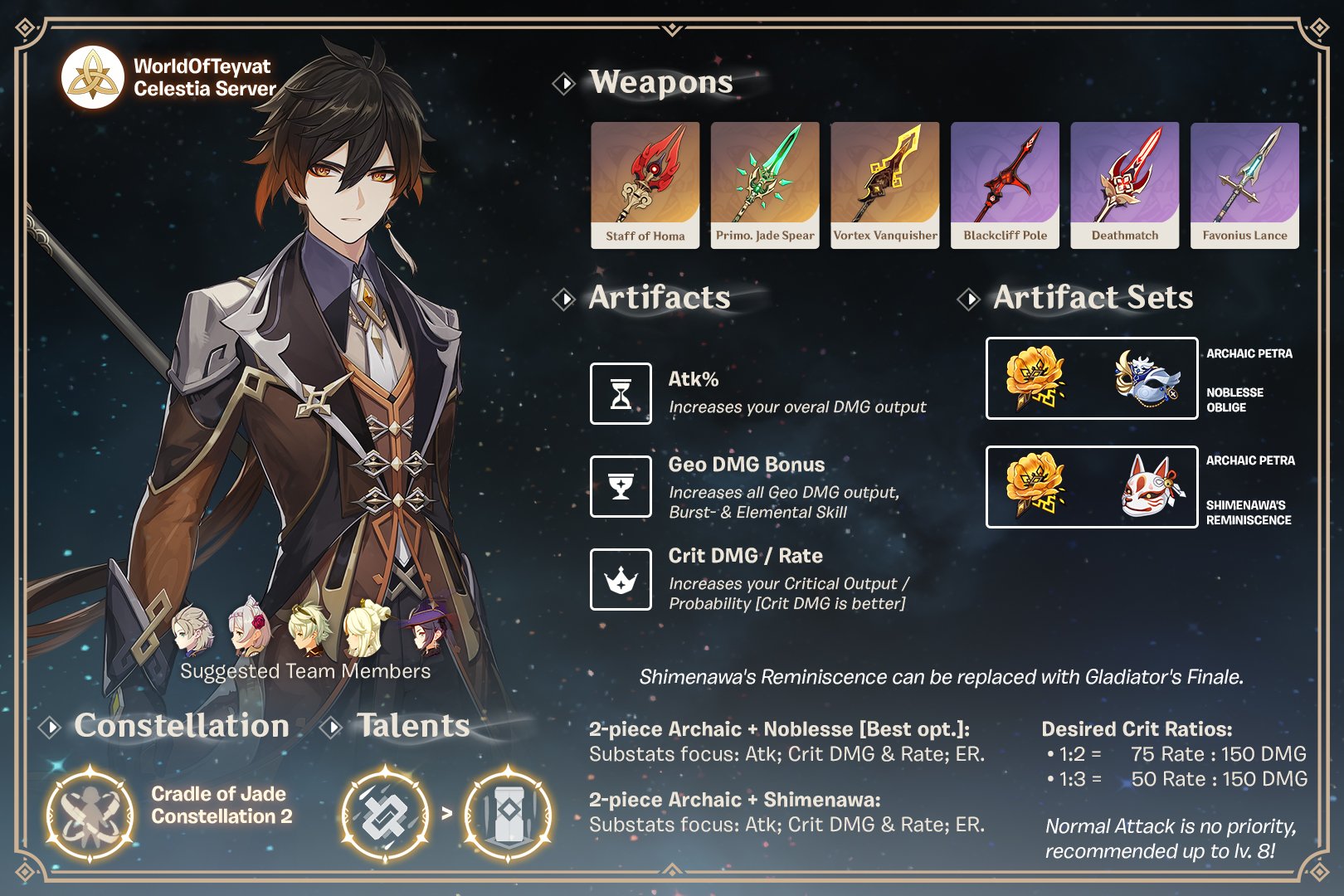 Genshin Guides & Sheets on Twitter "Burst DPS Zhongli / "Morax the