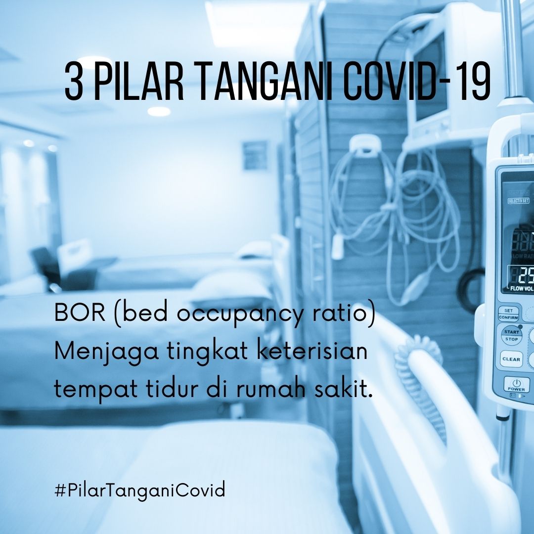 pujaningsa's tweet photo. ada juga nih bagian dari pilar ketiga yaitu BOR (bed occupancy ratio). BARU SADAR bukan bor untuk bikin sumur ya, tapi menaga tingkat keterisian tempat tidur di rumah sakit. #PilarTanganiCovid 3 pilar penanganan https://t.co/uel7P7pFIh