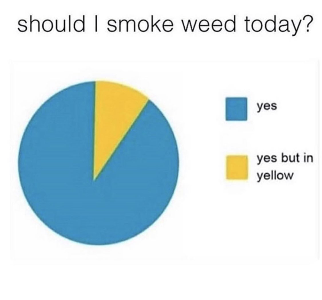 WeedWorldSport's tweet photo. #420 #gamer #gaming  #xbox #micros #playstation #ps5 #gamer  #cannabis #cannabiscup #edible #amazing #amazon #love #instagood #favorite #game #hemp https://t.co/Bqk1jdSAZ6