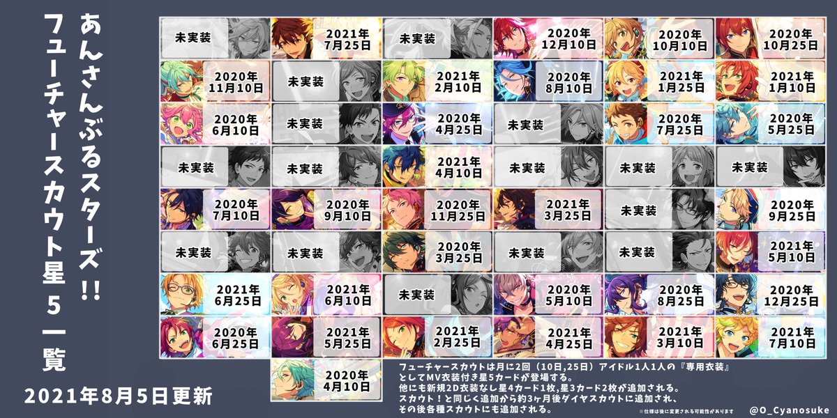 あんスタ一覧表まとめ Togetter