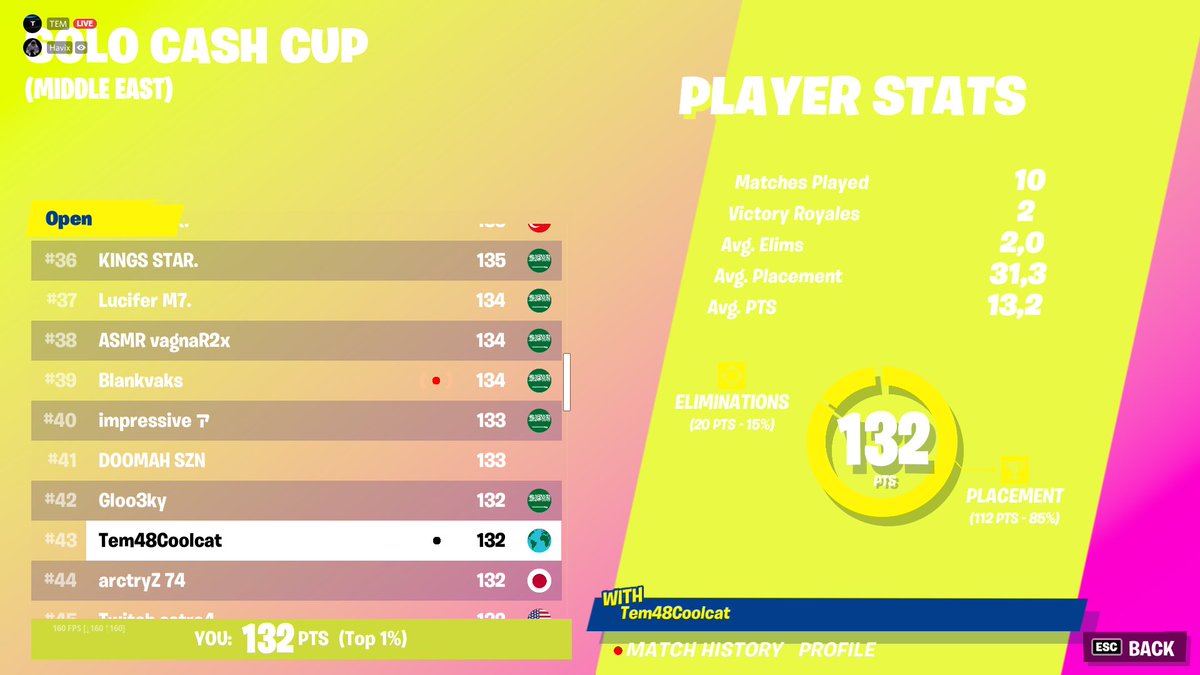 tembadatt's tweet photo. 43rd in The Middle East Solo Cash cup  

Thank you  @YoHavix for coaching me in the last few games https://t.co/XjIoXET5JV