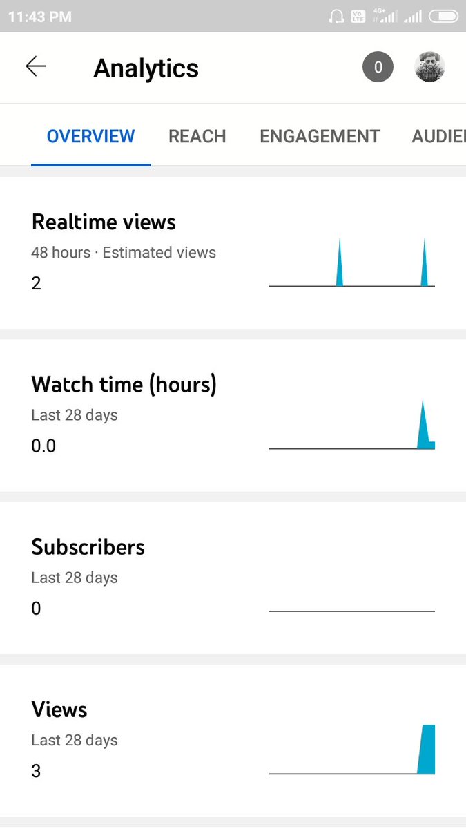 Atul Kumar tweet media