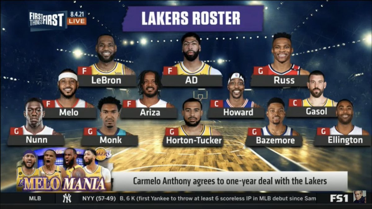 Roster 2022 lakers