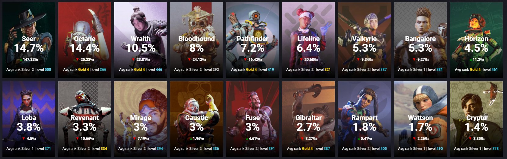 Apex Legends Status on Twitter: 