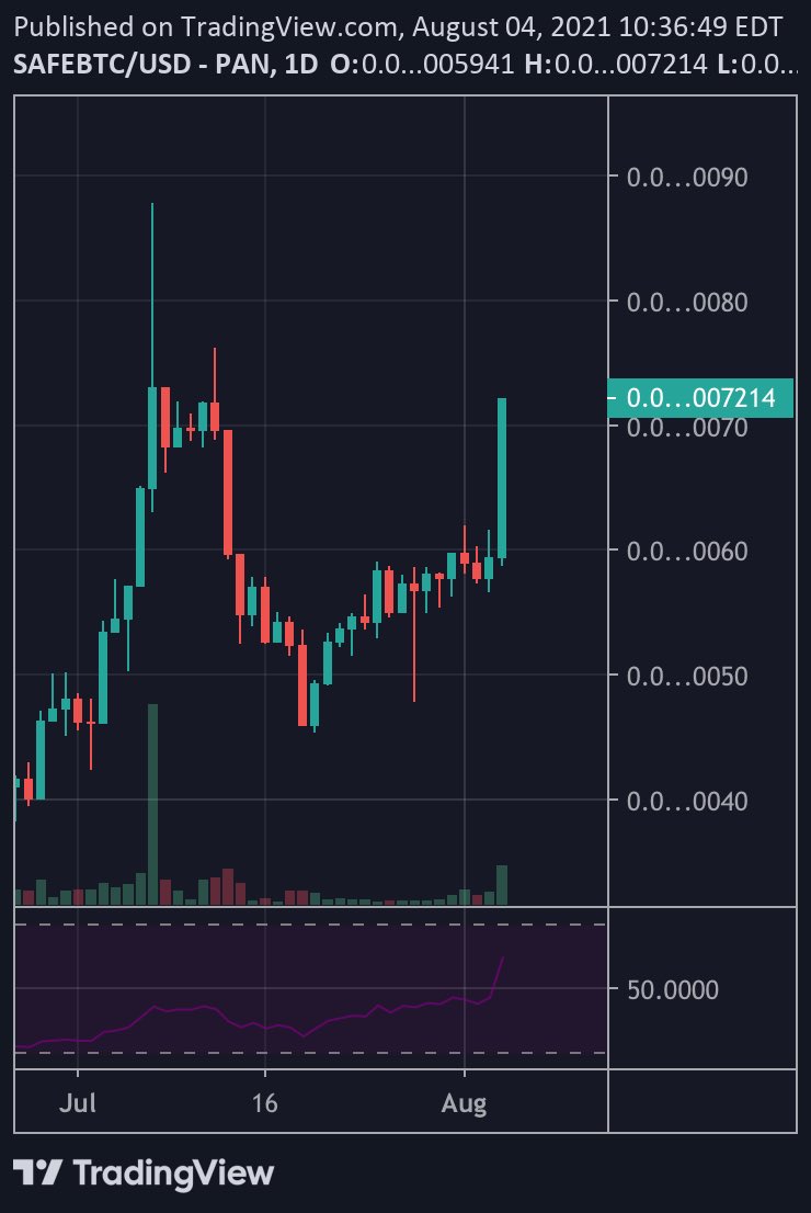 #SafeBitcoin Bsc is on 🔥🔥🔥🔥

What’s next???

#SafeBtc Erc20 (60% cheaper than Bsc) or #SafeBank with #Busd and #Etheruem rewards???

Many possibilities and choices in our growing ecosystem!!!!

#Bitcoin #Etheruem #cryptocurrency #fintech
