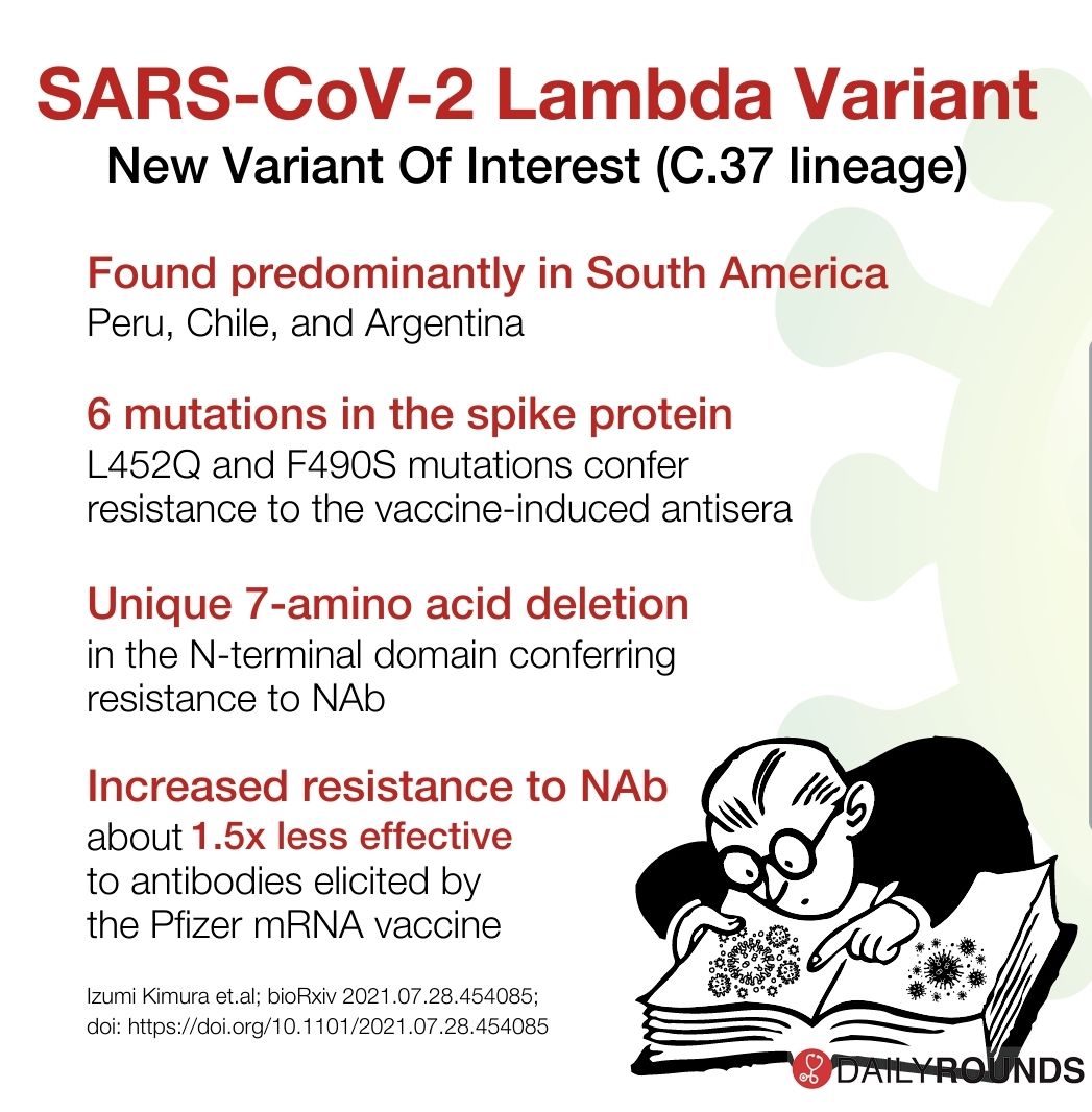 IhabFathiSulima's tweet image. #LambdaVariant .#COVID .