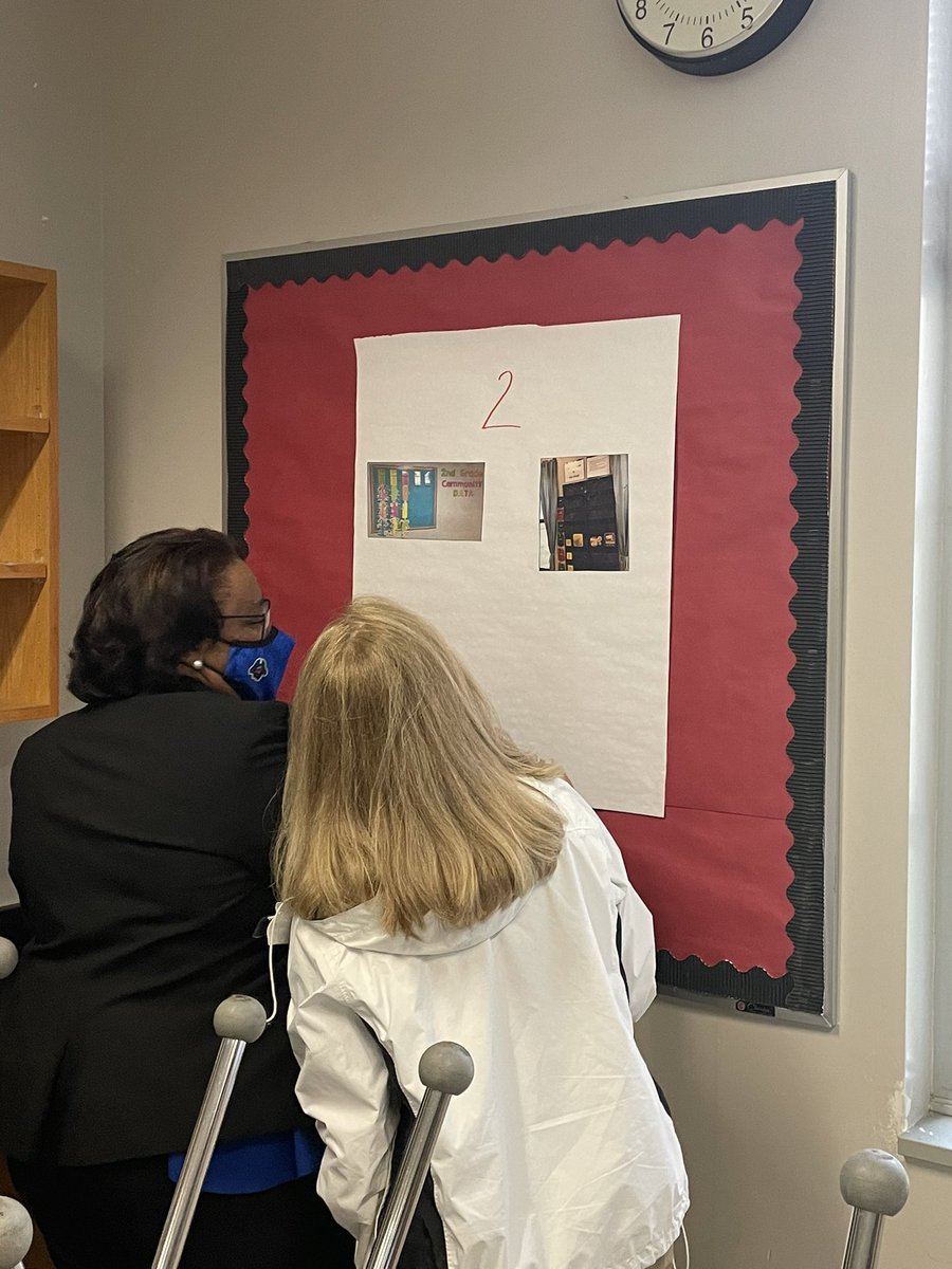 GatorMath's tweet photo. #datawalls at the admin retreat #nhcschat https://t.co/xLLzMUfVS3