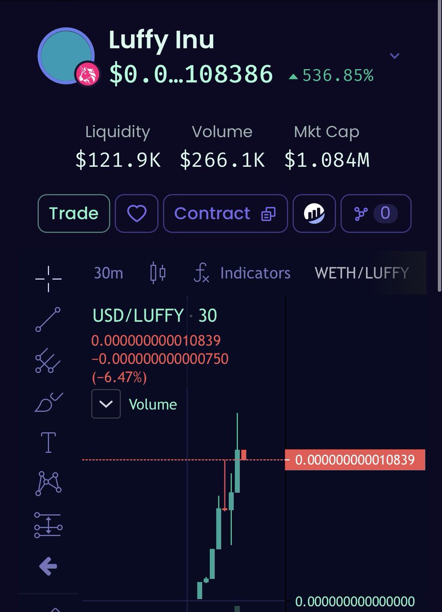 luffyinutoken's tweet photo. $LUFFY always comes back stronger than ever...

Telegram:
https://t.co/cJKd1kNR3h

Website: 
https://t.co/mNBD9D59Y0

Facebook:
https://t.co/Nyt6bE7V3h…

#SAITAMA $FLOKI $SHIB $AXS $BTC $BNB $BSC $STARL $PRXY #F9 $RINU $UFO $TESINU https://t.co/XWruS35V2y