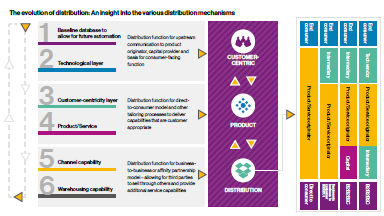 enricomolinari's tweet photo. #insurtech: tech-enabled marketplaces/exchanges
@CBinsights #finserv #fintech #AI #mobilebaking
@dinisguarda @YuHelenYu @diioannid @Shi4Tech @Fisher85M @Nicochan33 @chboursin @ahier @Fabriziobustama @rwang0 @sallyeaves @JeroenBartelse @pascal_bornet @CurtisSChin @JoannMoretti https://t.co/63lq4jNMuy