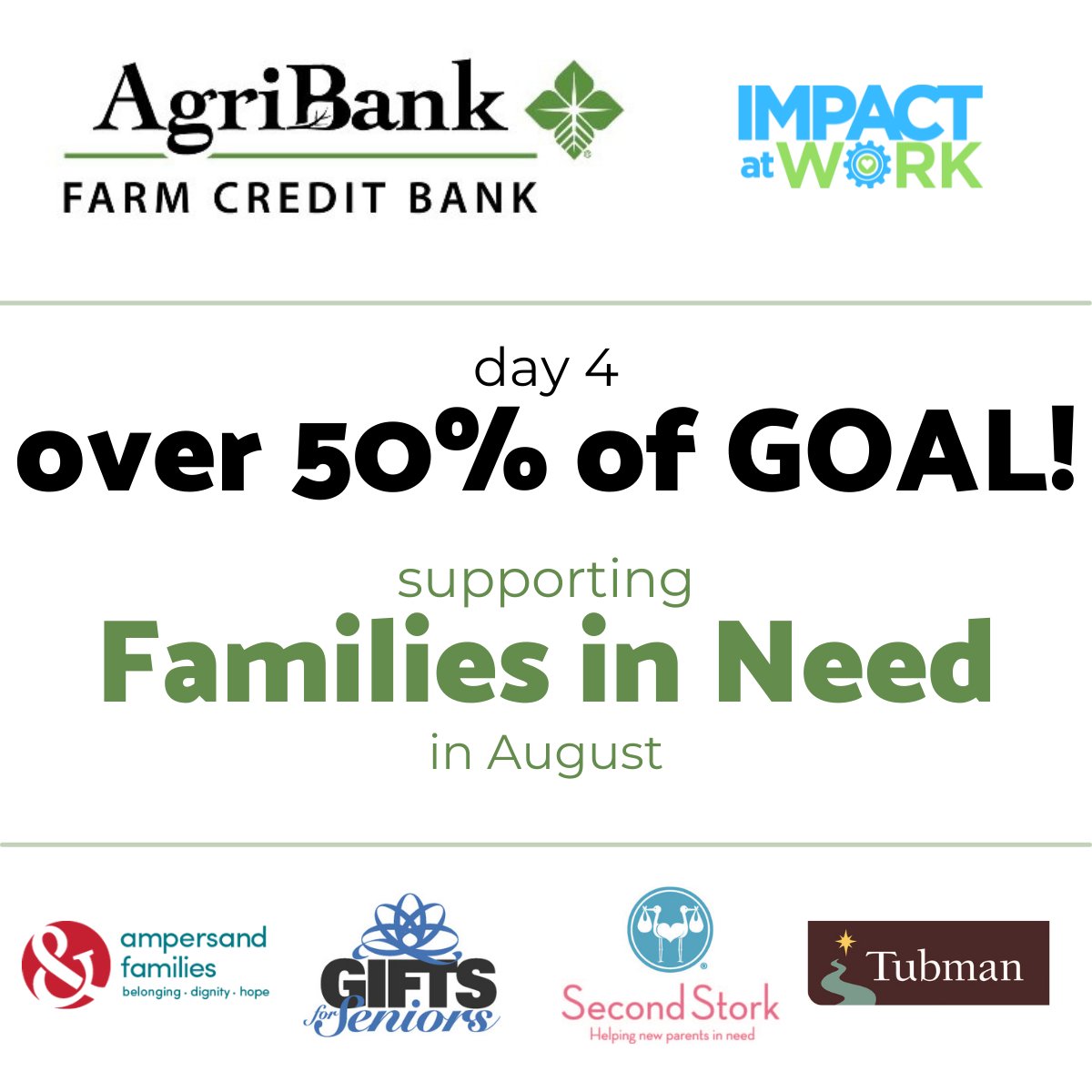 impactatworkmn's tweet photo. AgriBank is only on DAY 4 and they have EXCEEDED 50% of their GOAL!!  A huge congrats!  Supporting Ampersand Families, Gifts for Seniors, Second Stork &amp; Tubman!
@impactatworkmn
 @Agribank_FCB
 @Amperfamilies
 @seniorgiftstc
 @tubmanmn
 @secondstork
#AgriBankCaresAboutFamilies https://t.co/4Ye5TsNCgi