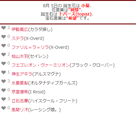 キャラ誕表 Charadayfan Twitter