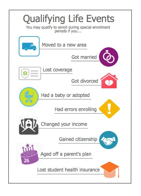 WorksiteGroup's tweet image. The Worksite Group offers more than Open Enrollment benefit administration. Save valuable time w/ TWG's post enrollment solutions. We assist w/ year round benefit needs such as qualifying life events &amp;amp; new hire enrollments. See how we can improve employees' benefit experience.