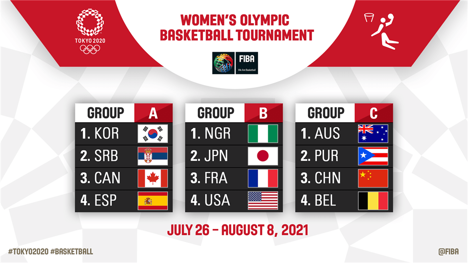 arnaudduni's tweet photo. #Tokyo2020 3 des 4 demi-finalistes du tournoi féminin étaient dans le groupe B, celui de la @FRABasketball 
#Basketball #GroupeDeLaMort https://t.co/e7fKRUZTs8