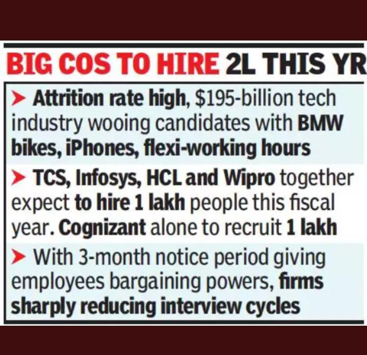 porinju's tweet photo. Great news for India's young engineers!
IT industry (8% of GDP) is estimated to double to $400 billion during the decade. https://t.co/9IT78RpmbY