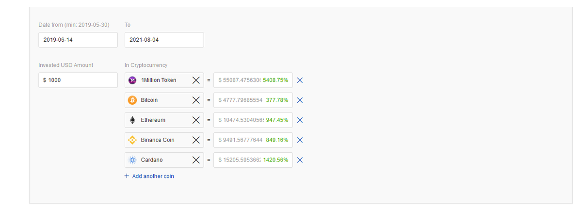 SolCabal_'s tweet photo. What if you had put 1000$ back in 2019 into crypto?
1- #1MT from 1000$ to 55000$, +5400%
2- $ADA " To 15205$, +1420%
3- $ETH " To 10474$, +947%
4- $BNB " To 9491$ +849%
5- $BTC " To 4777$, +377%
Will you wait +2 years?
Coingecko: https://t.co/0RlQWwTG8z
#1milliontoken https://t.co/Y8xA1qK01b