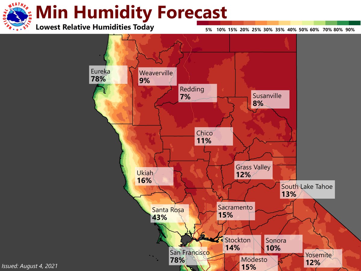 NWSSacramento's tweet photo. Critical fire weather conditions are expected today into Thursday.  This is from very low relative humidity values, breezy winds and extremely dry fuels.  Here's a look at the expected minimum humidity values today.  Note the single digit values in the northern Sac Valley. #CAwx https://t.co/zfVrggHaKt