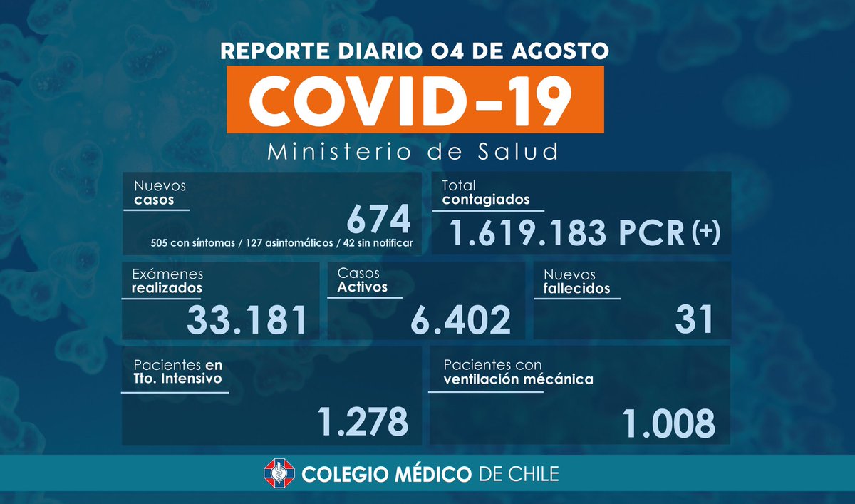 Colegio Médico de Chile - Colmed Chile tweet media