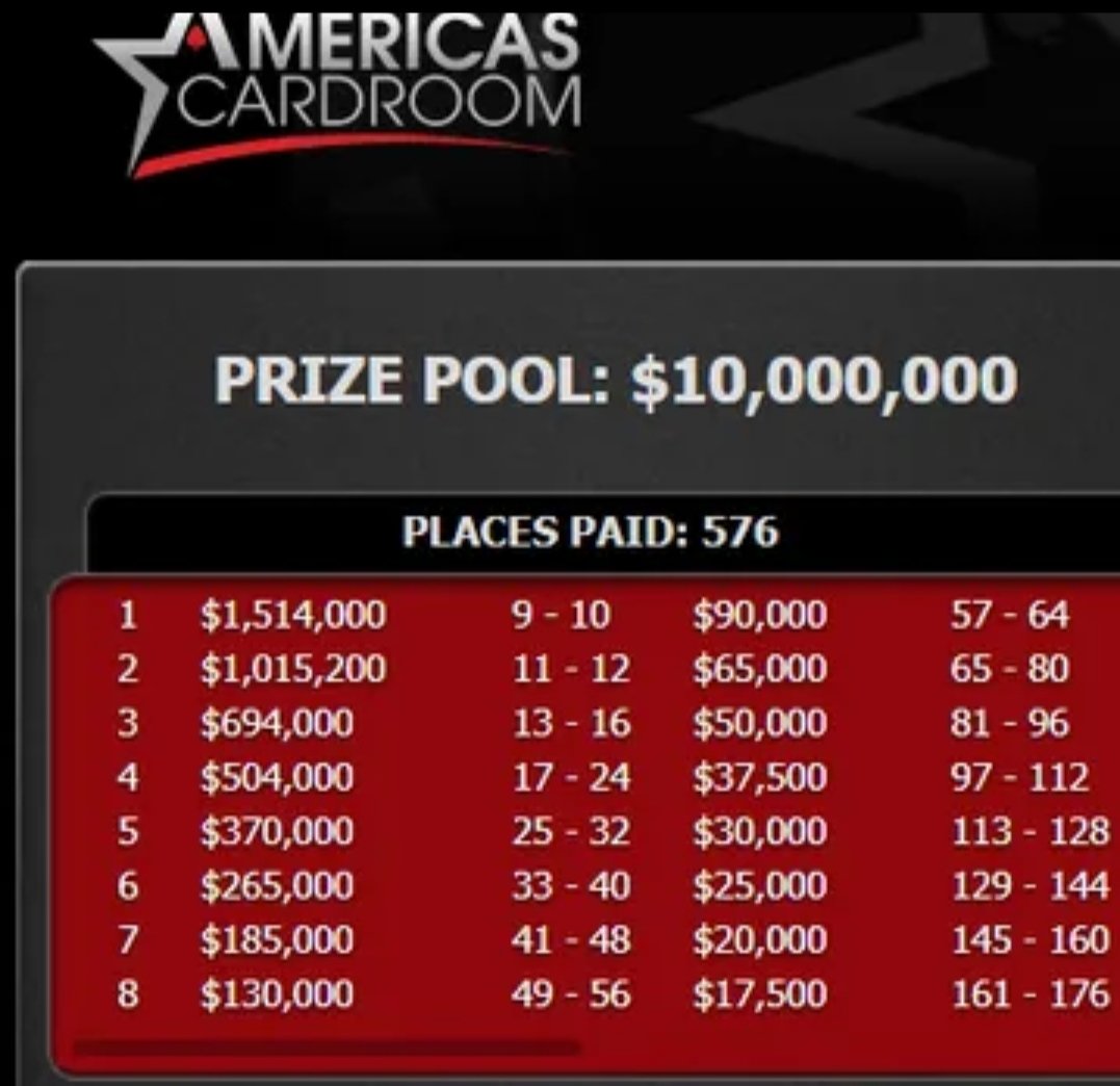 Jam_Fly's tweet image. One of Irish poker's bigger sweats of the last few years with Ronan Sweeney chipleader on FT of ACR's Venom. $1.5mil up top. Drop by @hammemrs Twitch channel later tonight for rail #lfg #glgl