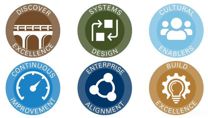 ValueCaptureLLC's tweet photo. We're hitting the post-summer slowdown running, with #ShingoWorkshops in September - Discover Excellence and Enterprise Alignment. Check our schedule here https://t.co/O3awlbHZQD https://t.co/NtS1MCkhSd