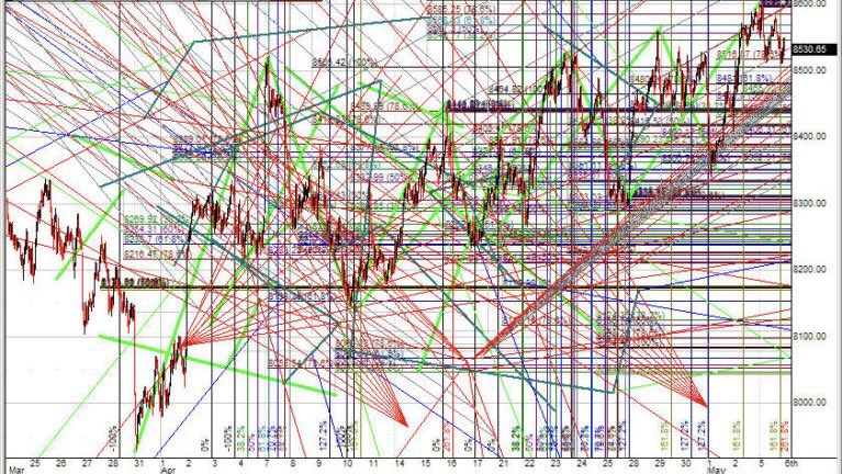alifarhat79's tweet photo. The market is going to crash. I’ve been doing research for more than 100 years. See chart below https://t.co/OSp6lxOmhH