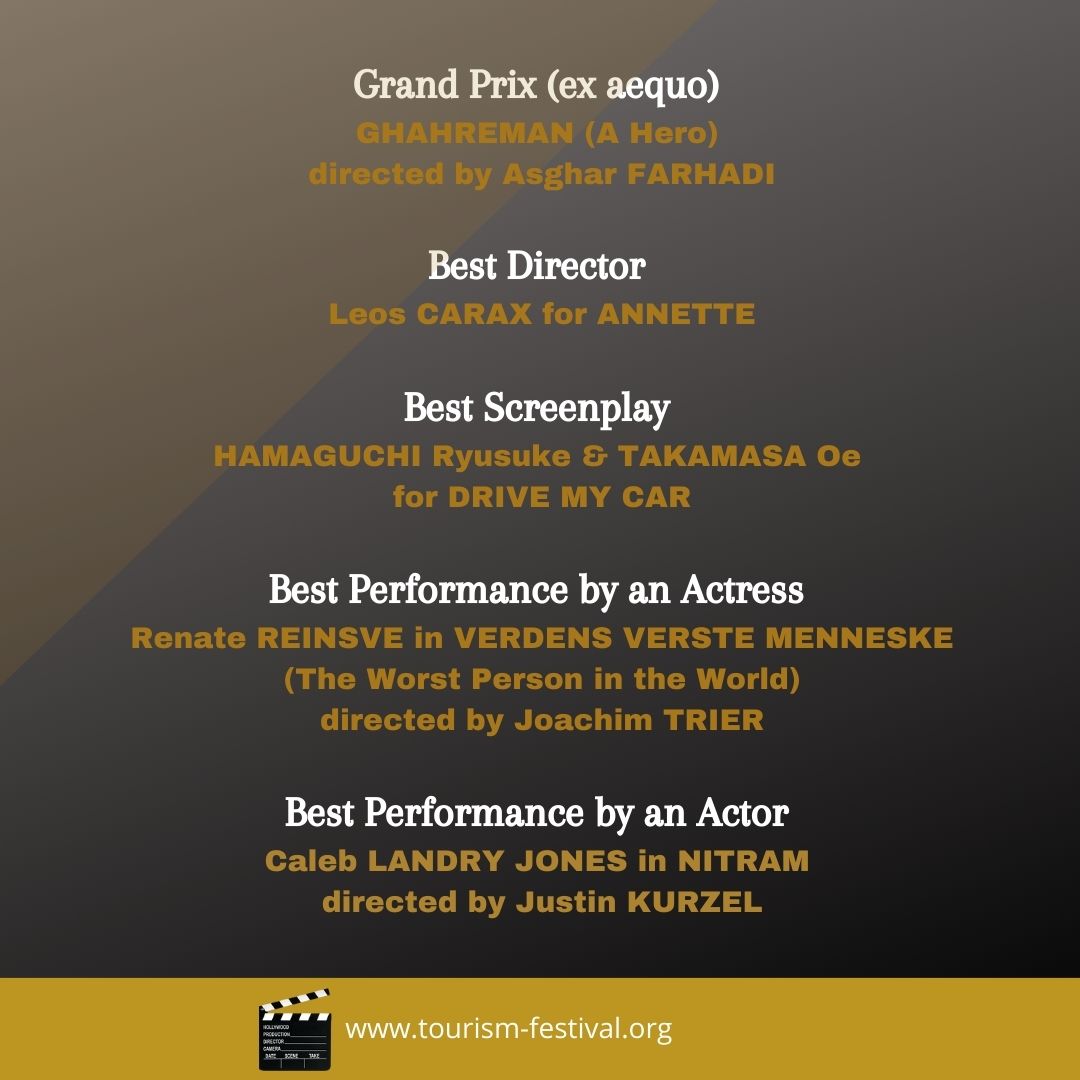 GlobalTourismF1's tweet photo. Congratulations to the 2021 Festival De Cannes award winners! Here is just a small insight to all the award winners. You can access the full list of winners online.
If you are a fan or #filmmaker interested in the #filmfestival and #travel world be sure to check out #GTFF https://t.co/IaZyAzEY4v