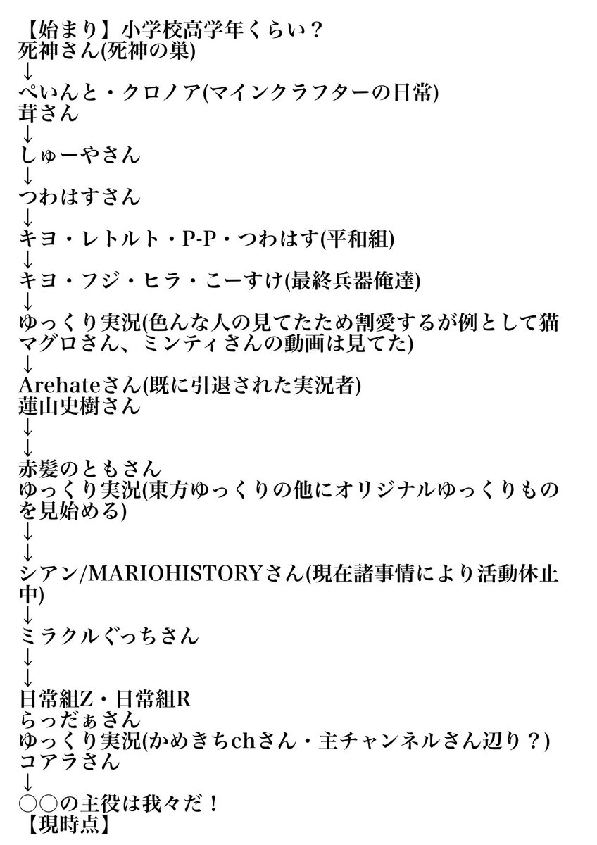 はるまき Makiharu915 Twitter