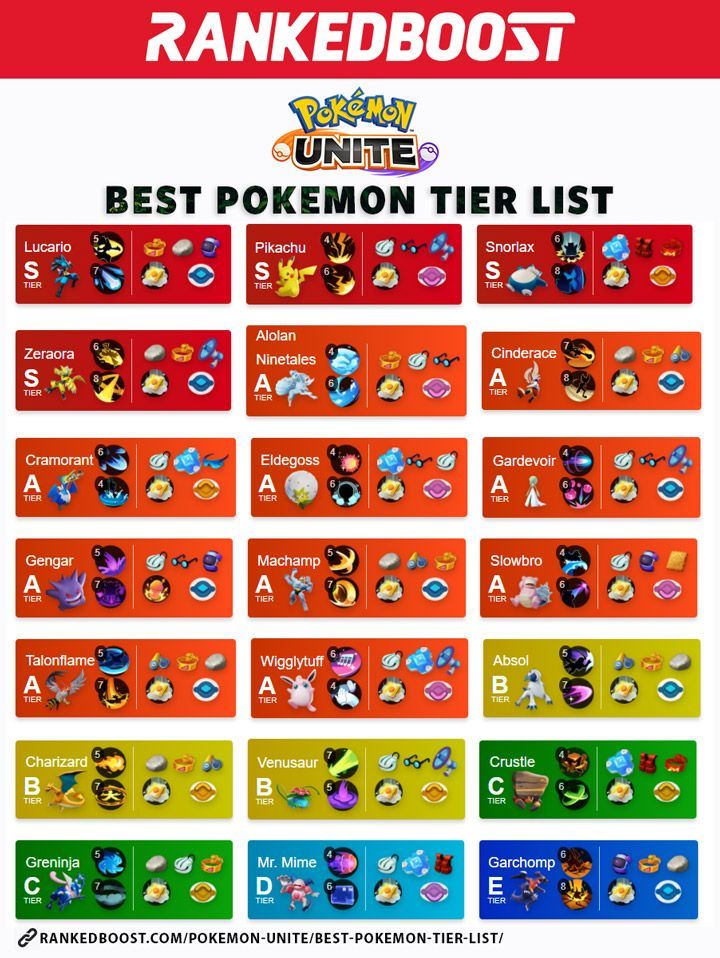 ◓ Lista dos MELHORES Pokémon do jogo Pokémon UNITE (Tier List Solo Q) •  Update: 1.7.1.5 (21 Setemb.)