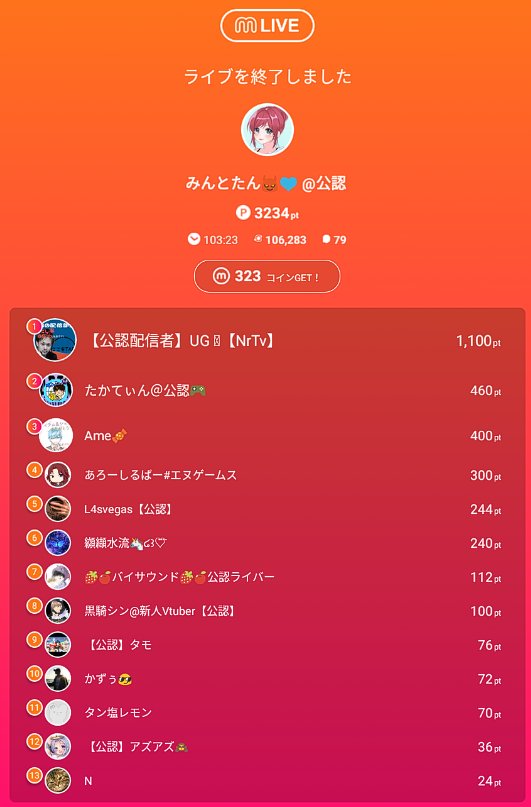 Sarax_xVTuber's tweet photo. たくさんギフトありがとうございました😭🙏

ミクチャ ストリーマー登竜門イベント終わりました〜🎈結果は多分2位🥈です😢

公認になって2週間?でここまで来れたのは 
応援してくれた皆のおかげだと思ってます🥺

もっと 知名度を上げていろんな人が配信に来てくれるように頑張ります💪(`･ω･´ https://t.co/KwZVTuAZ9T