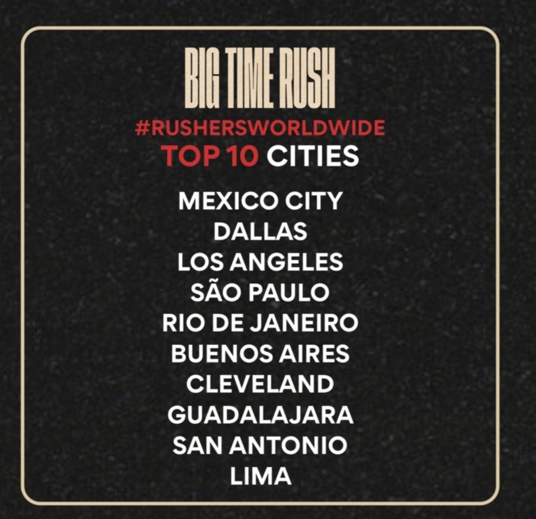 bigtime_ONLINE's tweet photo. RUSHERS 📣 📣
El poder latino se sintió en los #RushersWorldWide
¿Logran ver a su país/ciudad en el top 10? 👀
¡¡Déjanos tus comentarios usando el hashtag de tu país!!
#bigtimerushONLINE #bigtimerushisback #BTRPanama #BTRMexico https://t.co/Yufyun1A76