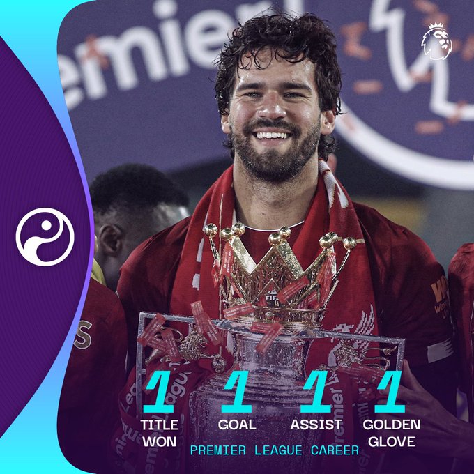 10 goalkeepers with the most clean sheets in 2021