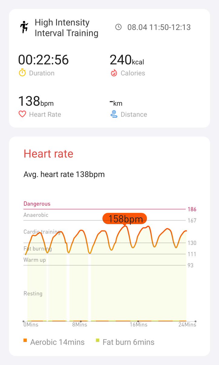 arrRJGold's tweet photo. Day 12 - you know what I like about hiits? I get fitter but they they stay the difficulty.
alright alright alright
#hiitchallengewithTicWatchE3
@Mobvoi_Official https://t.co/8Fl64BKuBI