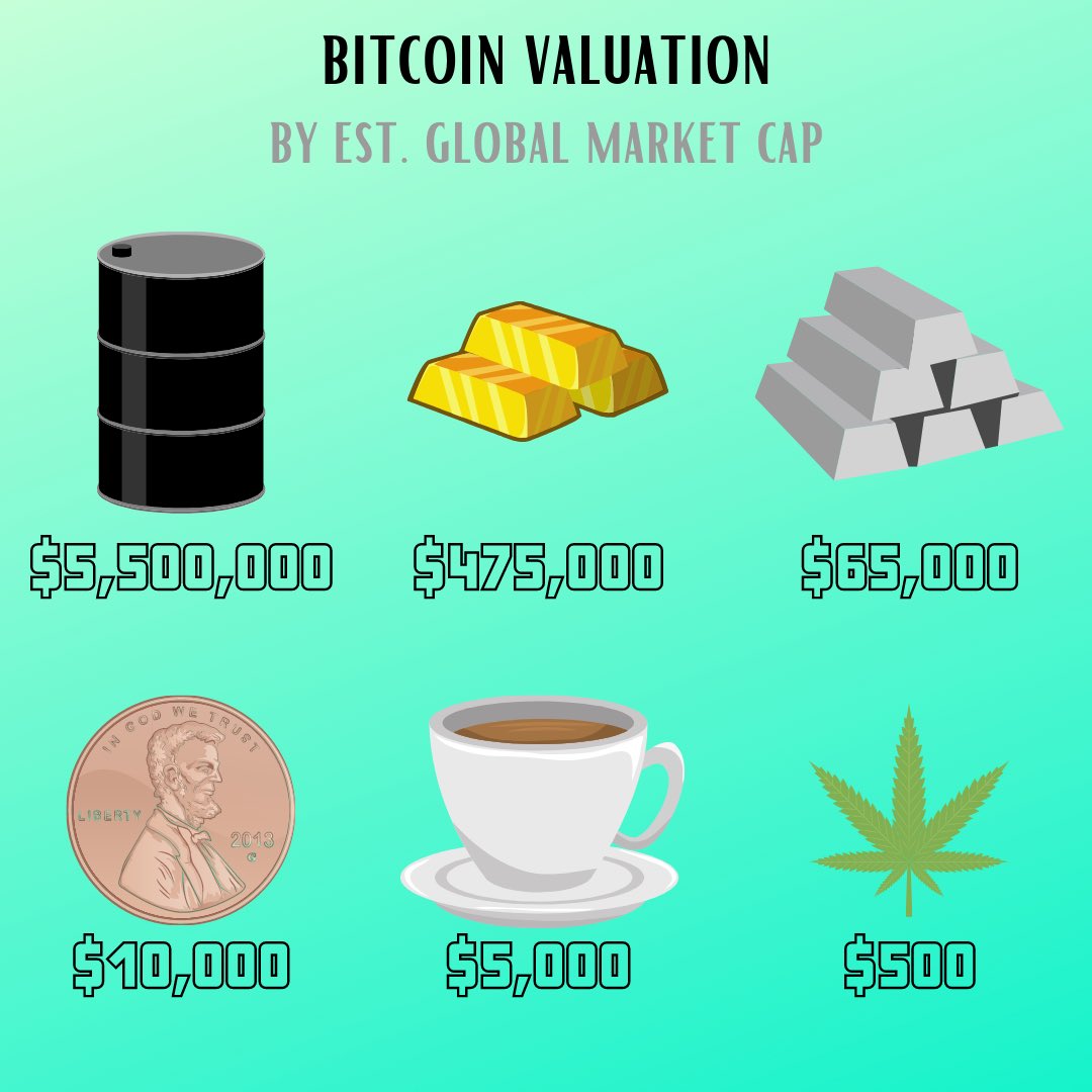 gotcryptotrade's tweet image. Pick your replacement commodity of choice. #bitcoinvaluation