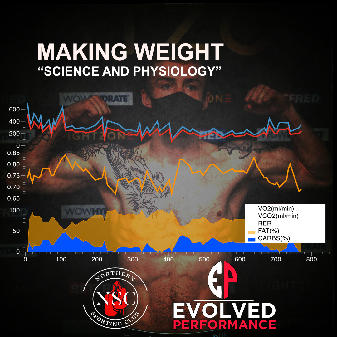 See this Instagram photo by @evolvedperformanceuk instagram.com/p/CSKKGTQIoBP/…