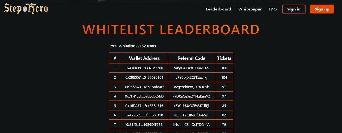LZsupZ's tweet photo. In less than 36H, 8K members have registered for 
@StepHeroNFTs's #Whitelist.
Incredibly, August 15th will undoubtedly be a day to remember.
#LaunchZone #LZPadX $LZ $LZP
#StepHero #whitelist #IDO https://t.co/NrQHuQGdsA
