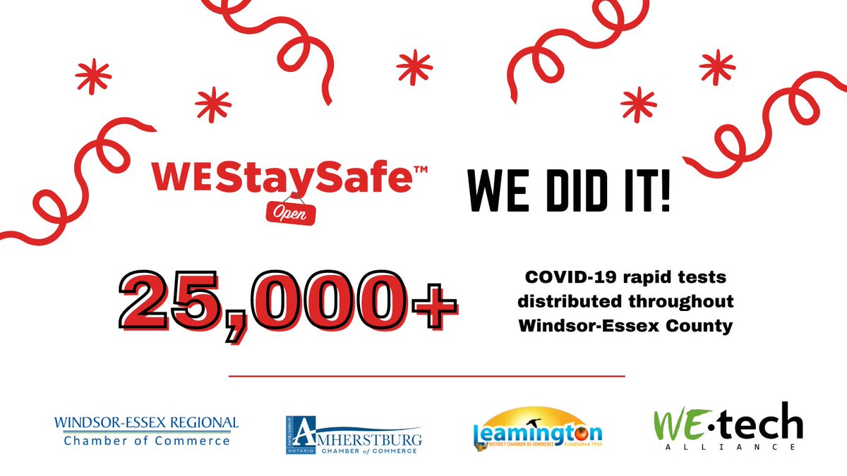 WERCofC's tweet photo. We're excited to announce that our #WEStaySafe rapid testing program has surpassed 25,000 COVID-19 rapid test distribution to #SMEs businesses in Windsor-Essex through #WEChamber, @Leam_Chamber & @aburgchamber https://t.co/x3G7tKiq8j