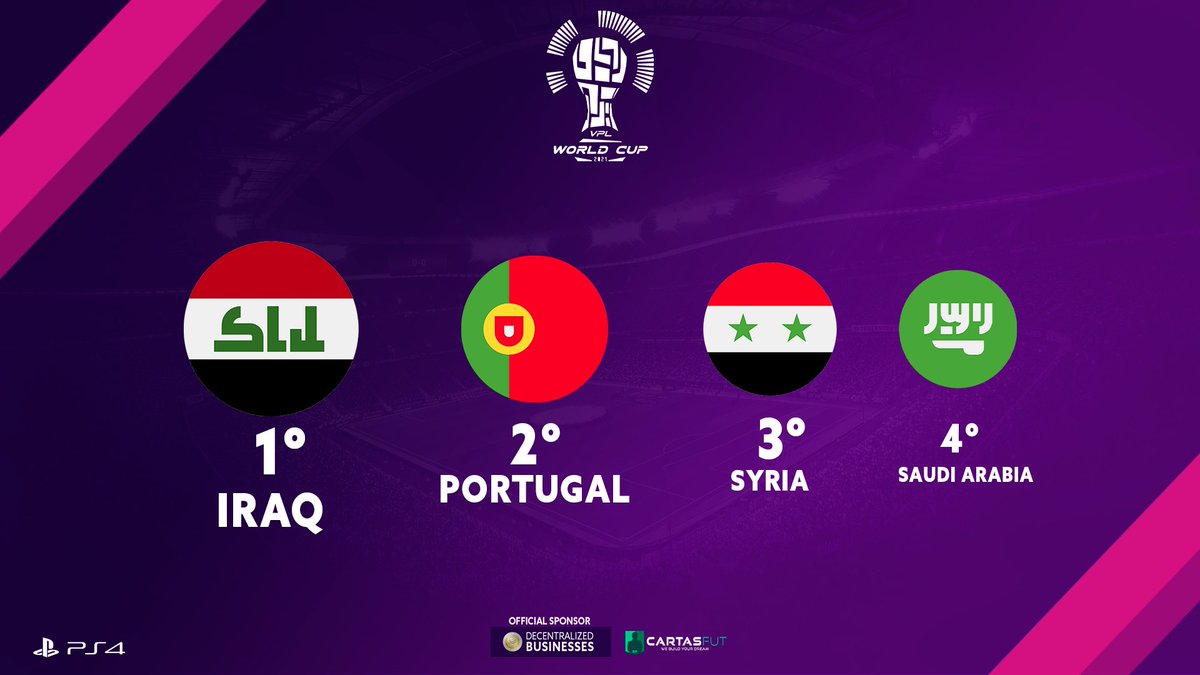 |#PS4| VPL WORLD CUP 2021 
 <a href="/VPLiraq/">VPL Iraq</a> 
 @VPLPortugalPS
 SIRIA 
 <a href="/VPLSaudiArabia/">VPL Saudi arabia</a>
Congratulations!

Official Sponsor: 
<a href="/coin_gm/">GMCoin</a> - $GMC $GMCOIN 
<a href="/CrfFut/">Cartas Fut CRF</a>

#virtualproleague #vplworldcup2021 #proclub #esports #11vs11