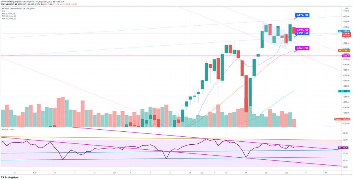 Julia Cordova✨ tweet media