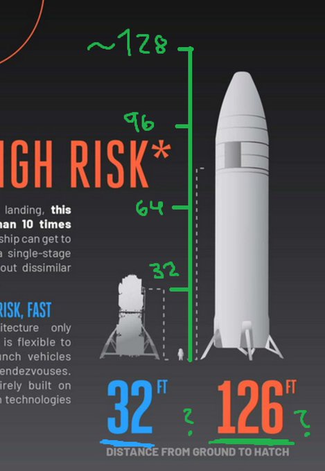 [Artemis] HLS - National Team - Integrated Lander Vehicle - Page 2 E79i9fpXMAIKnUw?format=jpg&name=small