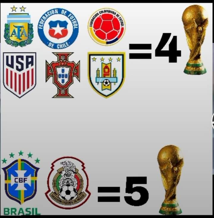 jesusfcx_'s tweet photo. Ni entre 6 selecciones nos empatan, que grandes somos 😎😎 https://t.co/M05WR2PFMC