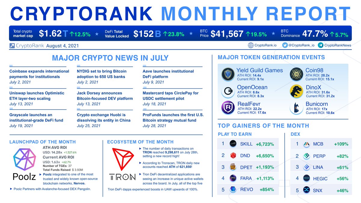 trondao tweet picture