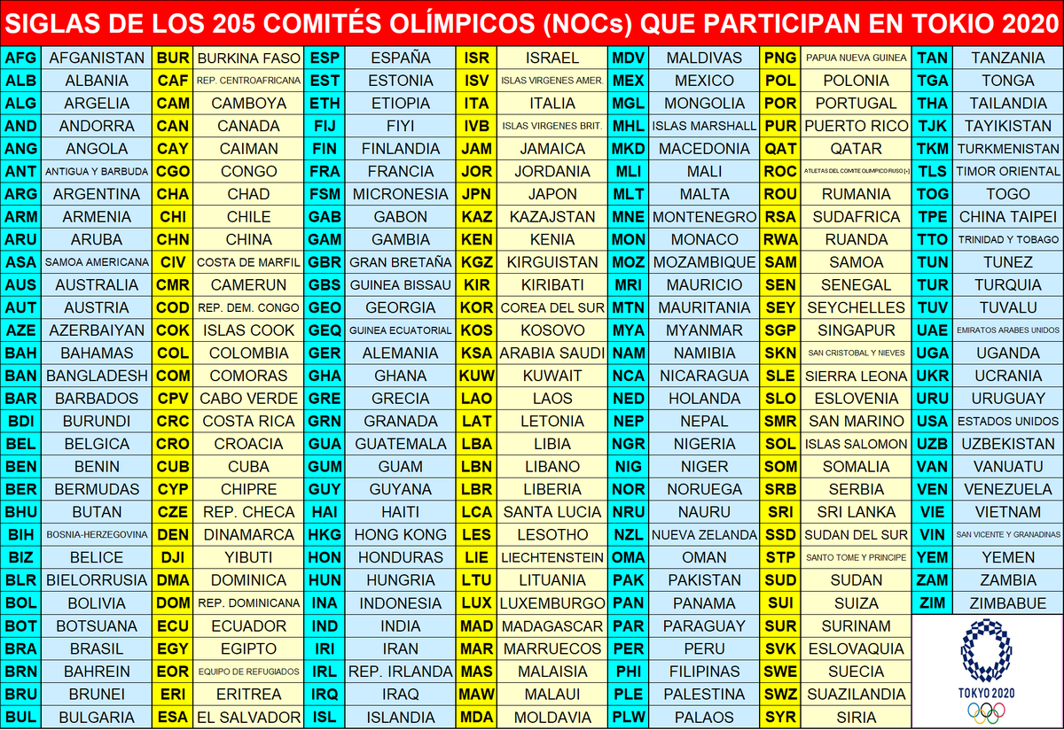 2010MisterChip's tweet photo. ¡BUENOS DÍAS/TARDES/NOCHES!

Día 0⃣1⃣ #JuegosOlimpicos #Tokyo2020
Eventos completados: 0⃣0⃣0⃣ de 3⃣3⃣9⃣
Eventos que finalizan hoy: 1⃣1⃣

Os dejo calendario con los eventos que se completarán hoy (hora aproximada) y siglas que usaré para cada deporte y cada Comité Olímpico (NOC). https://t.co/5F94lEoBGe