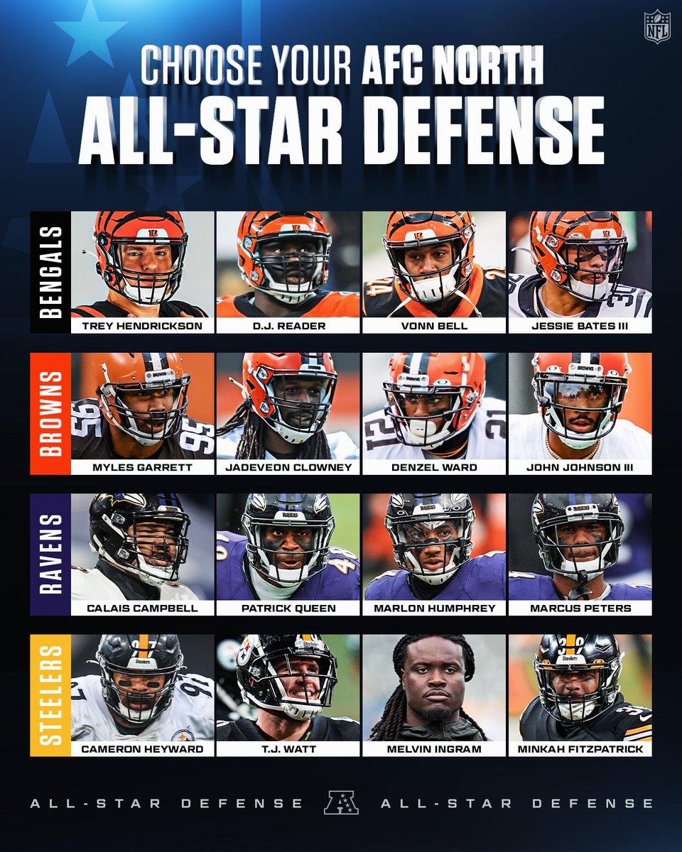 NFL's tweet image. Pick one player from each AFC North team.

What’s your four look like?