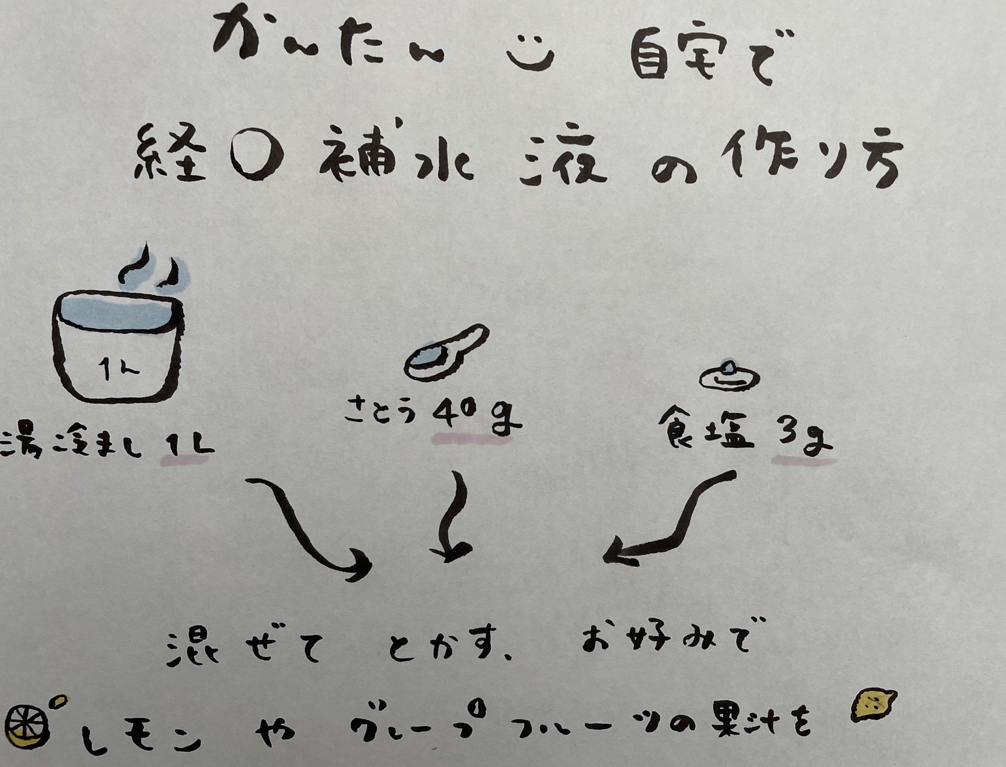 イラスト豆知識 Twitter Search Twitter